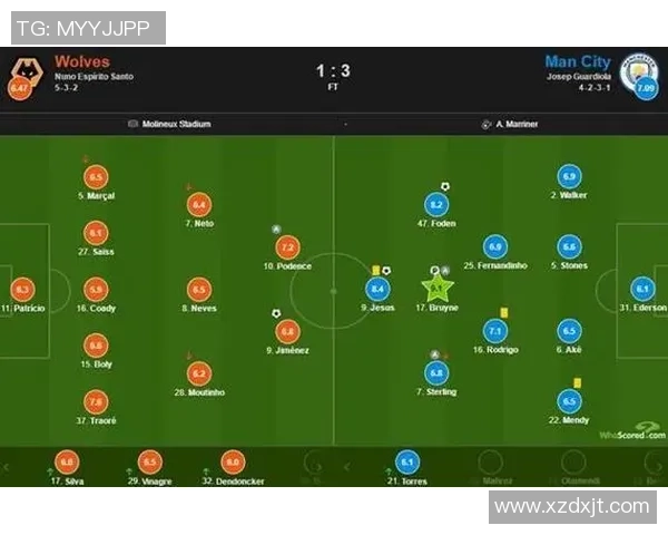 曼城与罗马历史交锋战绩回顾及分析